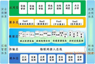 城市排水管网智能化监测系统建设 技术、厂家与成本分析