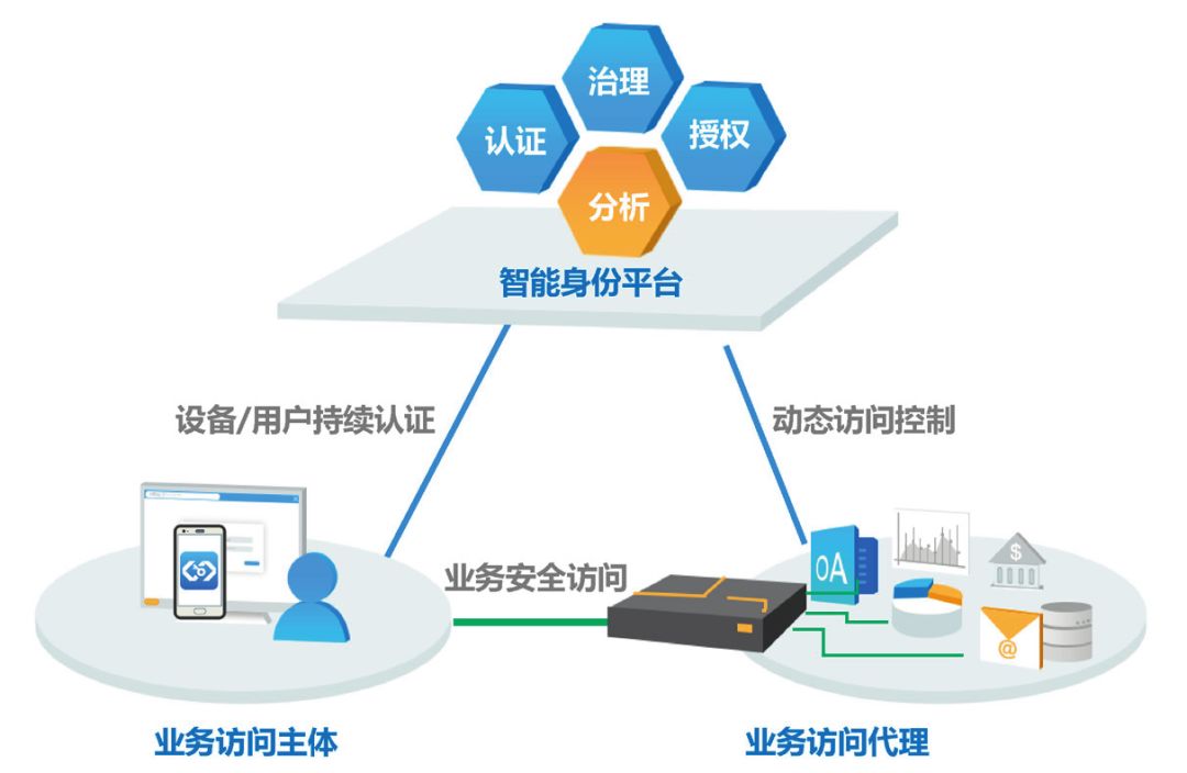 零信任架构:网络安全新范式